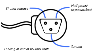 RS-80N Pinout