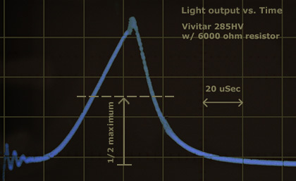 Typical flash output at low power