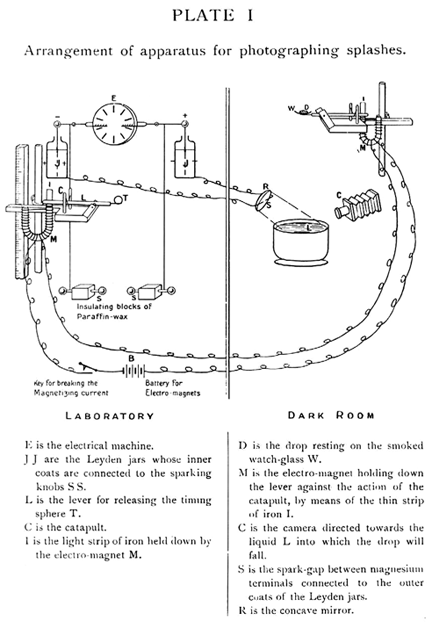 Worthington Apparatus